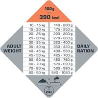 Opti Life Adult Medium/Maxi Digestion hondenvoer 12,5 kg - thumbnail