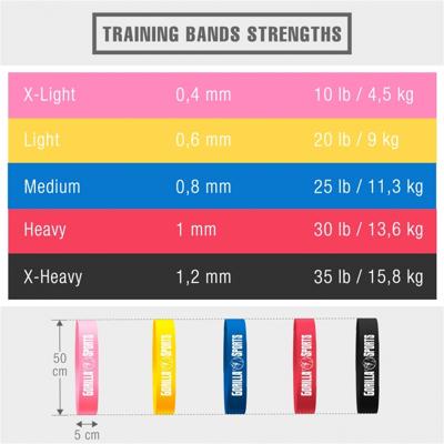 Fitnessband | Zwart 1,2 mm