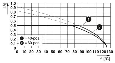 Phoenix Contact 1332198 Male connector 540 stuk(s)