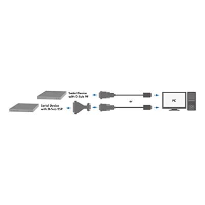 LogiLink Adapter Serieel [1x USB-A 2.0 stekker - 1x D-sub stekker 9-polig, D-sub stekker 25-polig] 1.3 m Groen