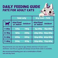 Edgard & Cooper kip paté kat natvoer kuipjes 16 x 85gr - thumbnail