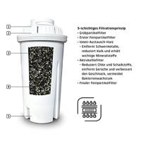 Caso Filter Hot Water (3 stuks) Waterkoker Wit - thumbnail