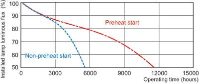 Philips PL-Q 4P fluorescente lamp 35,5 W GR10q Wit A Philips PL-Q 4P fluorescente lamp 35,5 W GR10q Wit A