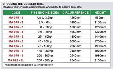 Soportes y fundas para motores OCEMA0752 - FUNDA FB COMPLETA DE 3.5 A 6HP