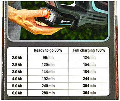 Gardena lader al 1810 cv p4a