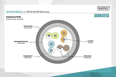 Digitus DK-1531-050/B RJ45 Netwerkkabel, patchkabel CAT 5e SF/UTP 5.00 m Blauw 1 stuk(s) Digitus DK-1531-050/B RJ45 Netwerkkabel, patchkabel CAT 5e SF/UTP 5.00 m Blauw 1 stuk(s)