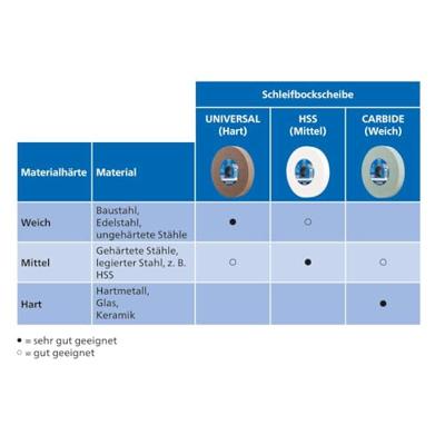 PFERD TOOLS 39009701 Schuurblokschijf Diameter 175 mm Boordiameter 51 mm Staal 1 stuk(s)