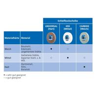 PFERD TOOLS 39009719 Schuurblokschijf Diameter 200 mm Boordiameter 51 mm RVS, Inox, Gietijzer, Staal 1 stuk(s) - thumbnail