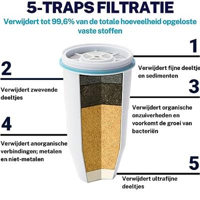 Combi-box: 9 Liter Glazen - Filtersysteem incl. totaal 5 filters