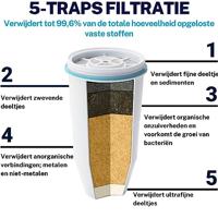 Combi-box: 1.7 Liter incl. totaal 3 filters - thumbnail