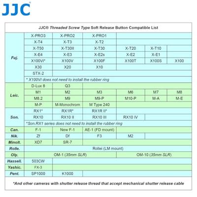 JJC SRB B10R Soft Release Button