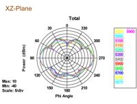 Imp Wifi antenne - 5 dbi - thumbnail