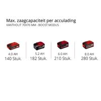 Einhell FORTEXXA 18/30 Kettingzaag Accu Lengte mes 300 mm - thumbnail