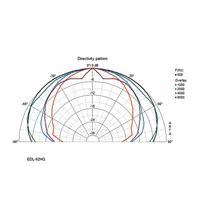 Monacor EDL-62HQ PA-plafondluidspreker 70 W 100 V Wit/zwart 1 stuk(s) - thumbnail