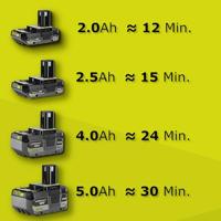 Ryobi RY18SPA-0 | ONE+18V Accu Dompelpomp (excl.accu) - 5133005778 - thumbnail