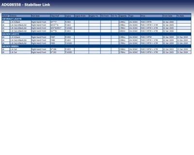Stabilisatorstang ADG08558