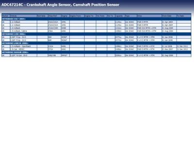 Nokkenassensor ADC47214C