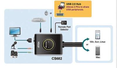ATEN KVM Switch 2-port HDMI USB CS692 - thumbnail