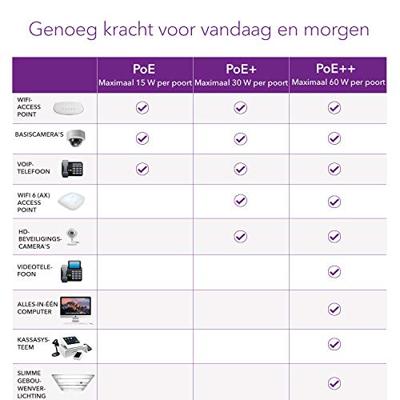 Schakelaar Netgear GS308EP-100PES