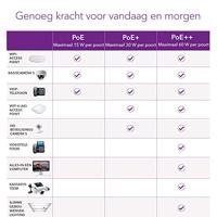 Netgear GS305EP switch - thumbnail