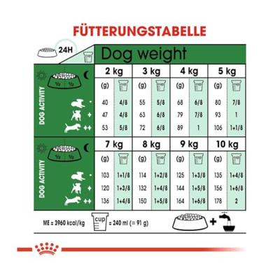 ROYAL CANIN Adult Mini S - droog hondenvoer - 2kg