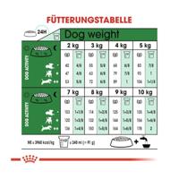 ROYAL CANIN Adult Mini S - droog hondenvoer - 2kg - thumbnail