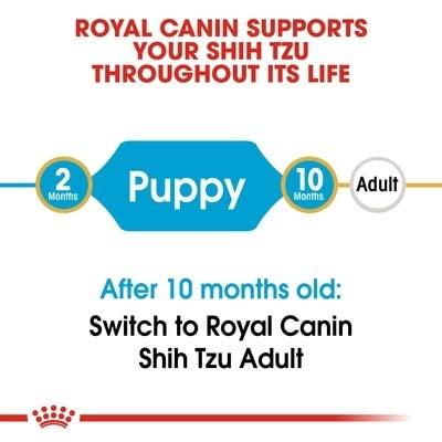 Royal Canin Puppy Shih Tzu hondenvoer 2 x 1,5 kg - thumbnail