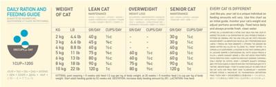 ACANA Pacifica Cat - droog kattenvoer - 4,5kg - thumbnail