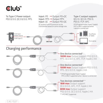 club3D USB-C-kabel USB-C stekker 1.83 m Zwart CAC-1527 club3D USB-C-kabel USB-C stekker 1.83 m Zwart CAC-1527
