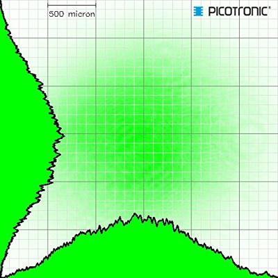 Picotronic Lasermodule Punt Groen 1 mW DD532-1-3(16x60)