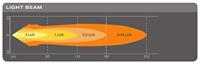 Osram Automotive Werkschijnwerper 12 V LEDriving CUBE MX85-SP LEDDL101-SP Verreikend licht (b x h x d) 57 x 85 x 121.5 mm 1250 lm 6000 K - thumbnail