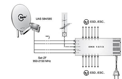 Kathrein EXR 1512 Satelliet multiswitch Ingangen (satelliet): 5 (4 satelliet / 1 terrestrisch) Aantal gebruikers: 12