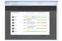 Fluke 789/EUR Multimeter Digitaal Proces-stroomlevering CAT III 1000 V, CAT IV 600 V Weergave (counts): 30000 - thumbnail