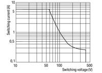 WAGO Relaisprintplaat Gevuld 1 stuk(s) 288-418 4x NC, 4x NO 230 V/DC, 230 V/AC - thumbnail