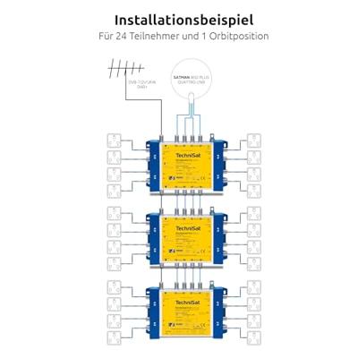 TechniSat Techniswitch 5/8 G2, DC-NT Satelliet multiswitch Ingangen (satelliet): 5 (4 satelliet / 1 terrestrisch) Aantal gebruikers: 8 TechniSat Techniswitch 5/8 G2, DC-NT Satelliet multiswitch Ingangen (satelliet): 5 (4 satelliet / 1 terrestrisch) Aantal gebruikers: 8