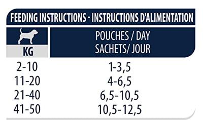 Advance veterinary diet dog atopic gevoelige huid