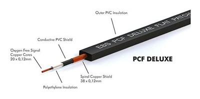 EBS PCF-DL28 Deluxe Flat patchkabel mono-jack haaks 28 cm EBS PCF-DL28 Deluxe Flat patchkabel mono-jack haaks 28 cm