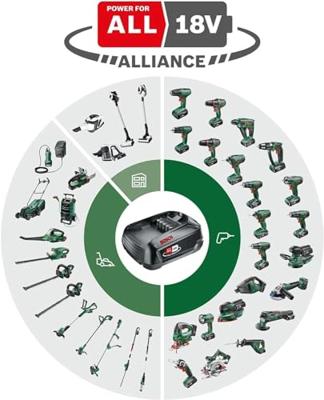 Bosch Groen PDR 18 LI Advanced ImpactDrive 18 Accu Slagschroevendraaier | 18 V | Zonder accu en lader - 0603980303