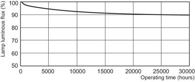 Philips TL5 HO 49W 830 150cm MASTER