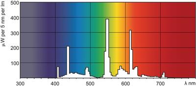 Philips master pl-s lamp 11w840 2pins g27 koel wit