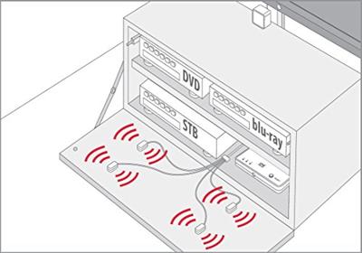 One For All - Aansluituitbreiding voor afstandsbedieningen - Besturing van maximaal 4 eindapparaten in gesloten kasten - Infrarood Splitter - Plug & Play - Zwart - URC1000