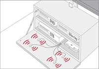 One For All - Aansluituitbreiding voor afstandsbedieningen - Besturing van maximaal 4 eindapparaten in gesloten kasten - Infrarood Splitter - Plug & Play - Zwart - URC1000 - thumbnail