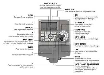 Irrigatieprogrammeur Aqua Control Access 4 Digitaal