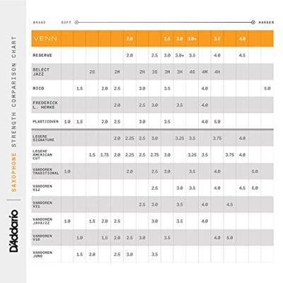 D&apos;Addario Woodwinds VTS0135G2 VENN Tenor Saxophone Reed G2 3.5 riet voor tenorsaxofoon