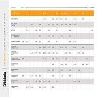 D&apos;Addario Woodwinds VTS0135G2 VENN Tenor Saxophone Reed G2 3.5 riet voor tenorsaxofoon - thumbnail