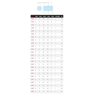 Facom doppen 3/4&apos; 6 kant 46 mm - K.46HB
