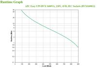UPS SAI APC Easy UPS 900 W - thumbnail