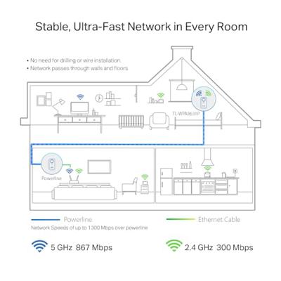 TP-Link TL-WPA8631P AV1300 Gigabit Passthrough Powerline ac Wi-Fi Extender Powerline Wit