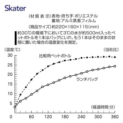 Kiki's Delivery Service Cooler Hand bag Jiji Flower garland Kiki's Delivery Service Cooler Hand bag Jiji Flower garland