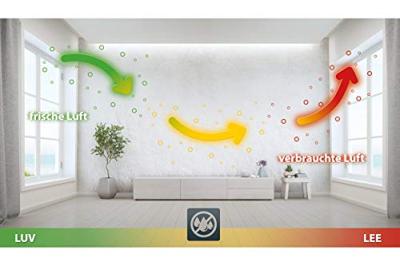 Schellenberg 46600 Universele raamventilatie Wit
